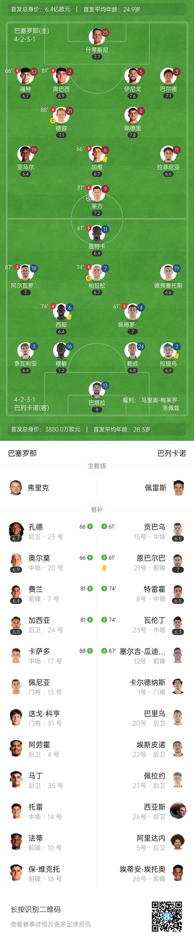 包含巴塞罗那主帅重视青训队员突袭首发名单的词条