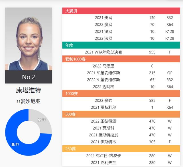 关于捷克客场战胜爱沙尼亚，提升排名的信息
